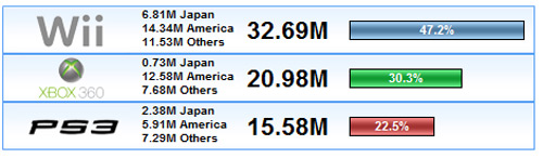 Novedades de Ventas Next-Gen: Septiembre 2008.